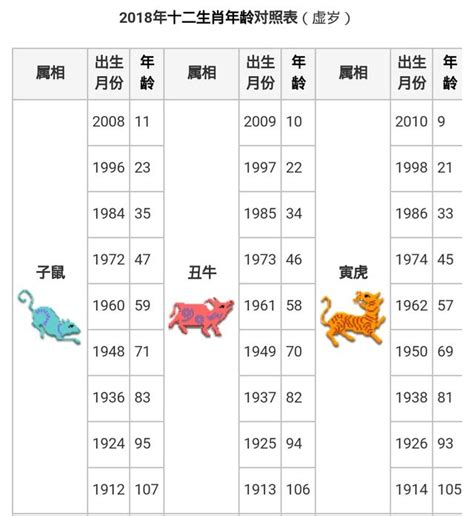 民國59年生肖|【十二生肖年份】12生肖年齡對照表、今年生肖 